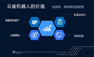 云雀智能外呼機器人 大數據、AI與云通信賦能的生物質能資源管理新體驗